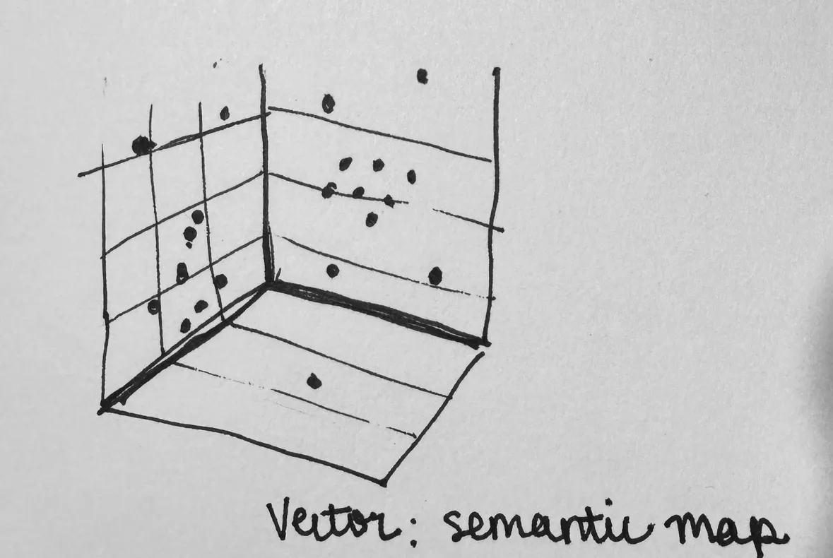 Vector database for semantic search